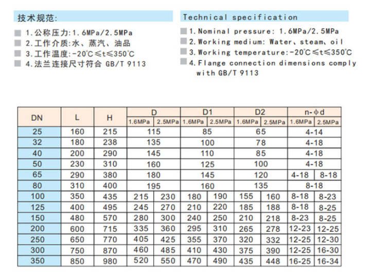 66mo威九国际铸钢法兰截止阀性能参数 66mo威九国际铸钢法兰截止阀性能参数