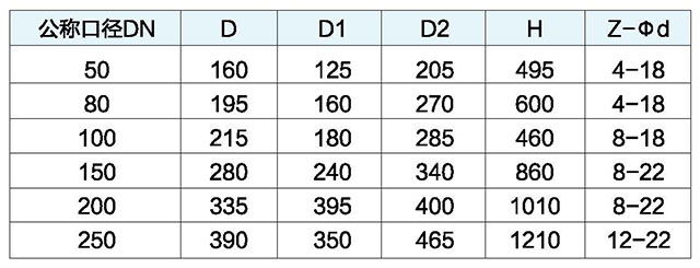 66mo威九国际SCAR污水复合排气阀链接尺寸 66mo威九国际SCAR污水复合排气阀链接尺寸