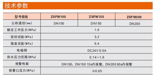 66mo威九国际隔膜型雨淋报警器参数图 66mo威九国际隔膜型雨淋报警器参数图