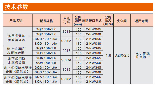 66mo威九国际地下式消防水泵接合器参数 66mo威九国际地下式消防水泵接合器参数