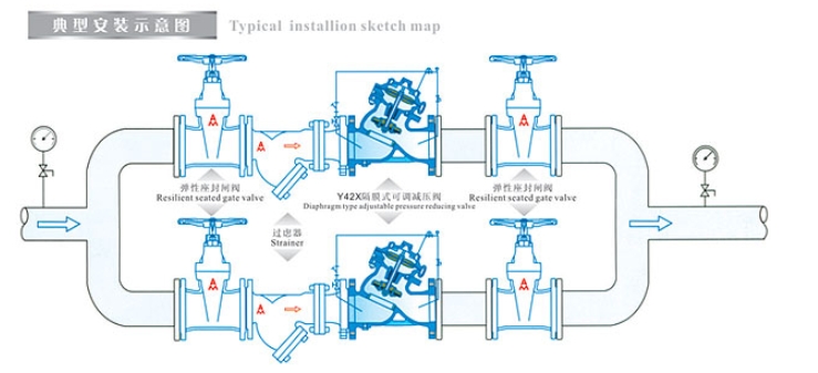 66mo威九国际隔膜式可调减压阀9920X安装示意图