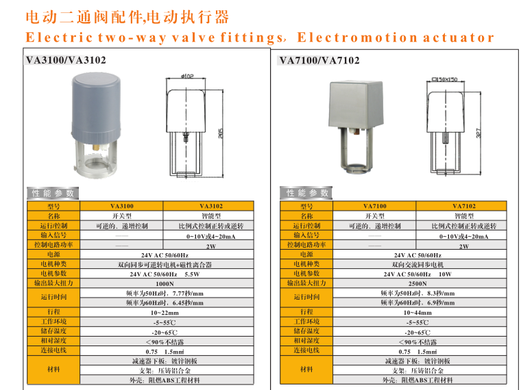 66mo威九国际电动二通阀开关型与调节型区别对照图