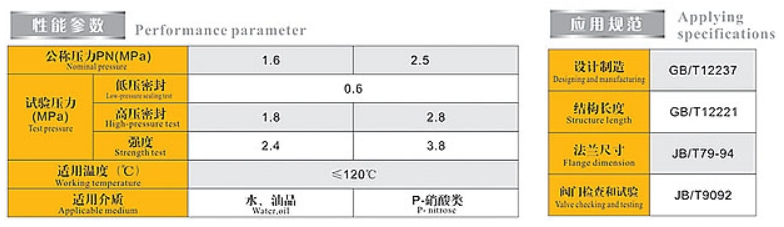 66mo威九国际不锈钢法兰球阀性能参数