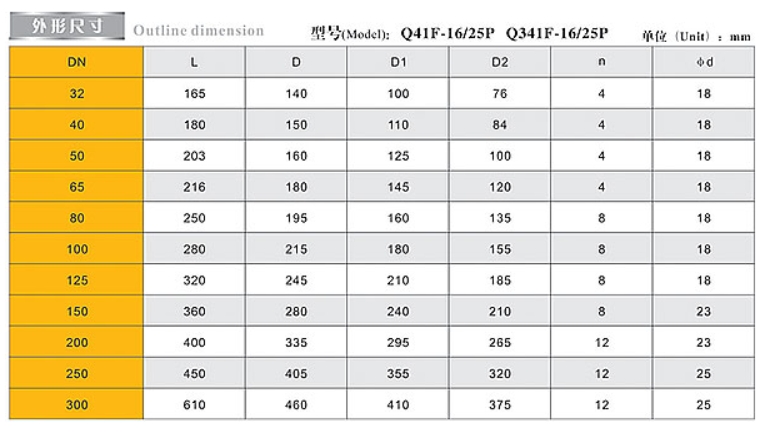 66mo威九国际不锈钢法兰球阀外形尺寸