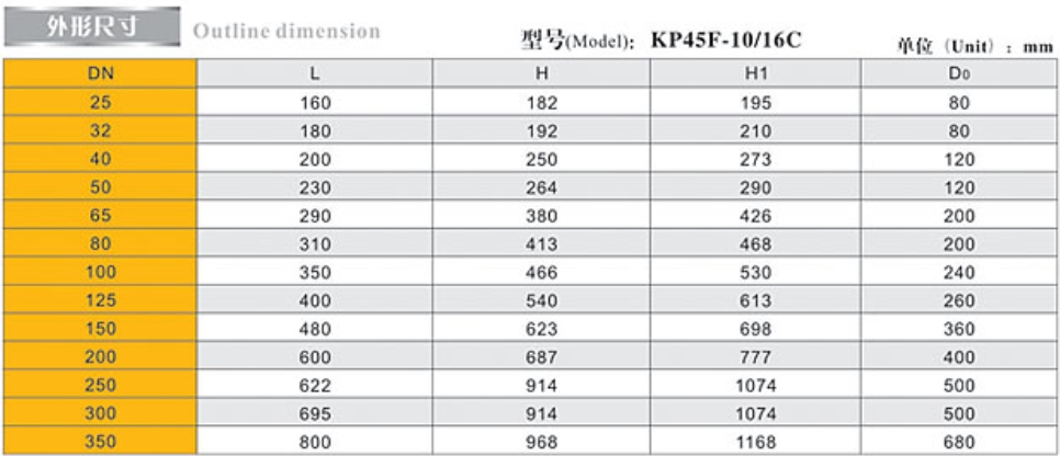 66mo威九国际平衡阀 (KPF)9508外形尺寸