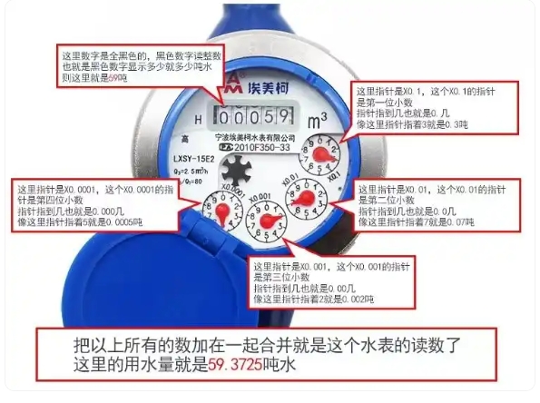 66mo威九国际水表正确读数图解